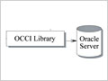 Работа с СУБД Oracle используя интерфейс OCCI